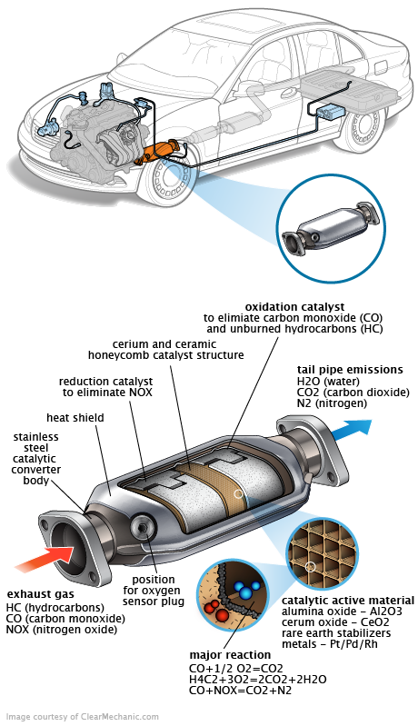 See C2147 repair manual